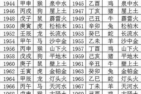 1970年属狗的命运|1970年是属啥的？狗的五行属性及命运解析